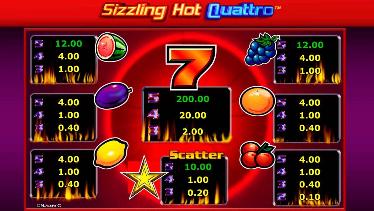 Sizzling Hot Quattro Paytable